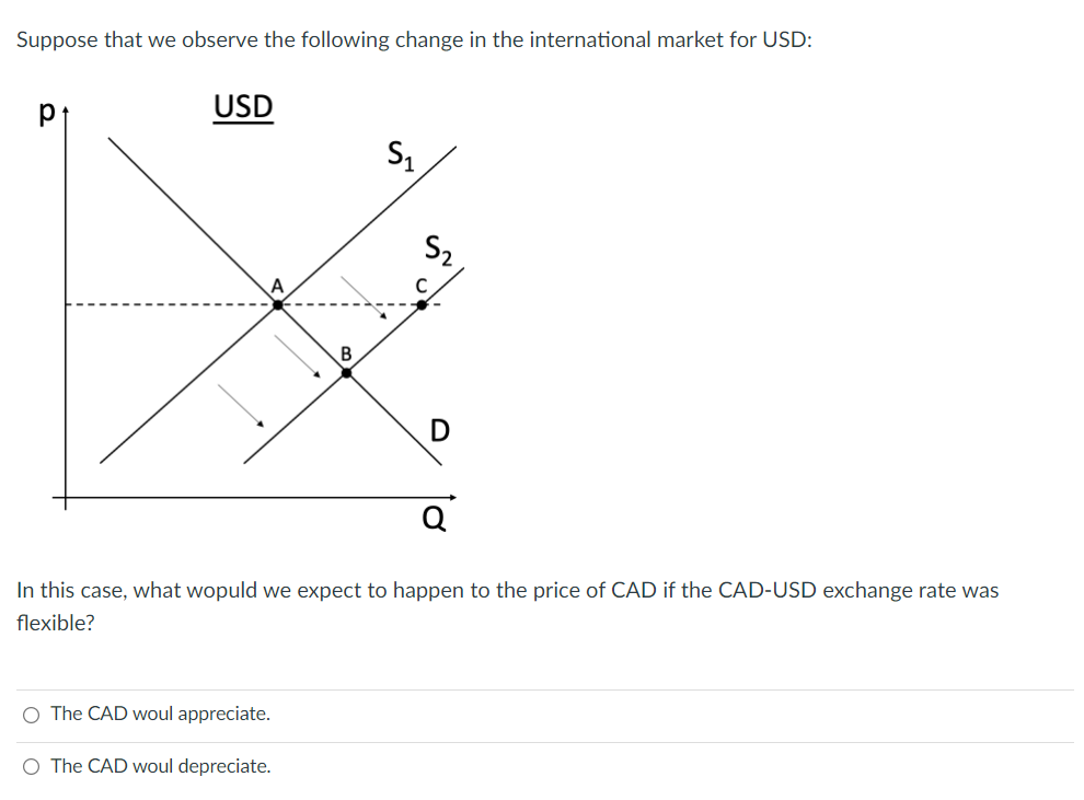 Suppose that we observe the following change in the international market for USD:
a
USD
B
O The CAD woul appreciate.
O The CAD woul depreciate.
S₁
Q
In this case, what wopuld we expect to happen to the price of CAD if the CAD-USD exchange rate was
flexible?