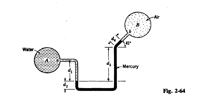 -Air
B
45°
Water
da
- Mercury
di
dz
Fig. 2-64
