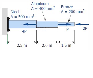 Aluminum
Bronze
A = 400 mm?
Steel
A = 200 mm?
A = 500 mm?
2P
4P
2.5 m
2.0 m
1.5 m
P.
