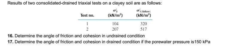 Results of two consolidated-drained triaxial tests on a clayey soil are as follows:
o1 (fallure)
(kN/m²)
Test no.
(kN/m?)
104
320
2
207
517
16. Determine the angle of friction and cohesion in undrained condition
17. Determine the angle of friction and cohesion in drained condition if the porewater pressure is 150 kPa
