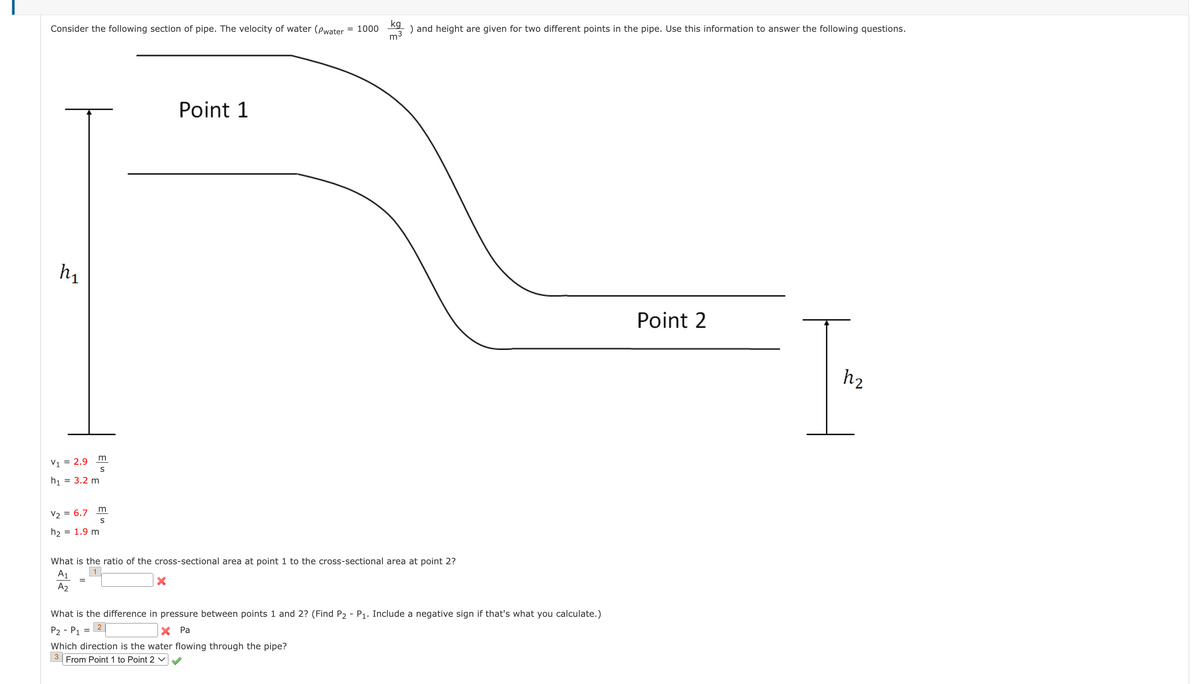 Consider the following section of pipe. The velocity of water (Pwater
h₁
m
S
V₁ = 2.9
h₁ = 3.2 m
V₂ = 6.7
h₂ = 1.9 m
m
S
Point 1
X
= 1000
kg
) and height are given for two different points in the pipe. Use this information to answer the following questions.
m²
What is the ratio of the cross-sectional area at point 1 to the cross-sectional area at point 2?
A₁
A2
What is the difference in pressure between points 1 and 2? (Find P2 - P₁. Include a negative sign if that's what you calculate.)
2
P₂ - P₁ =
X Pa
Which direction is the water flowing through the pipe?
3 From Point 1 to Point 2 ✓
Point 2
T
h₂