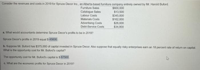 Consider the revenues and costs in 2019 for Spruce Decor Inc., an Alberta-based furniture company entirely owned by Mr. Harold Buford.
Furniture Sales
$600,000
Catalogue Salos
Labour Costs
$13,500
$345,000
$162,000
Materials Costs
Advertising Costs
Debt-Service Costs
$26,000
$34,900
a. What would accountants detormine Spruce Decor's profits to be in 2019?
Spruce Decor's profits in 2019 equal $ 45600
b. Suppose Mr. Buford has $375,000 of capital invested in Spruce Decor. Also suppose that oqually risky enterprises ean an 18 percent rate of return on capital.
What is the opportunity cost for Mr. Buford's capital?
The opportunity cost for Mr. Buford's capital is $ 67500
c. What are the economic profits for Spruce Decor in 2019?
