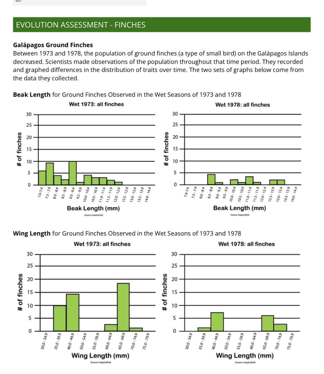 EVOLUTION ASSESSMENT - FINCHES
Galápagos Ground Finches
Between 1973 and 1978, the population of ground finches (a type of small bird) on the Galápagos Islands
decreased. Scientists made observations of the population throughout that time period. They recorded
and graphed differences in the distribution of traits over time. The two sets of graphs below come from
the data they collected.
Beak Length for Ground Finches Observed in the Wet Seasons of 1973 and 1978
Wet 1973: all finches
# of finches
30
# of finches
25
20
15
10
5
0
30
25
20
15
10
5
12-01
0
$4.9
80-84
30.0-
11.5-11.9
Beak Length (mm)
Source: inquiryHub
35.0-39.9
40.0-44.9
12.5-12.9
13.0-13.4
13.5-13.9
14.0-
Wing Length for Ground Finches Observed in the Wet Seasons of 1973 and 1978
Wet 1973: all finches
65.0
Wing Length (mm)
Source: inquiryHub
70.0-74.9
# of finches
75.0-
30
25
# of finches
20
10
5
0
30
25
20
15
O
10
5
0
Wet 1978: all finches
7.0-74
7.5-7.9
80-8.4
85-80
9.0-94
9.5-9.9
10.0-1
30.0-34.9
10.5-10.9
11.0-11.4
11.5-11.9
12.0-12.4
12.5-
Beak Length (mm)
Source: inquiryHub
Wet 1978: all finches
Wing Length (mm)
Source: inquiryHub
13.0-13.4
13.5-13.9
14.0-
75.0-