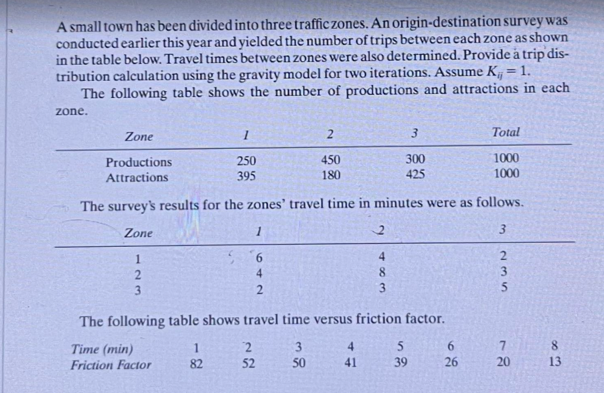 A small town has been divided into three traffic zones. An origin-destination survey was
conducted earlier this year and yielded the number of trips between each zone as shown
in the table below. Travel times between zones were also determined. Provide a trip dis-
tribution calculation using the gravity model for two iterations. Assume K,= 1.
The following table shows the number of productions and attractions in each
zone.
3.
Total
Zone
Productions
250
450
300
1000
Attractions
395
180
425
1000
The survey's results for the zones' travel time in minutes were as follows.
Zone
1
1
4
2.
4
8.
3.
3.
3.
5
The following table shows travel time versus friction factor.
Time (min)
3
4.
6.
7
8.
Friction Factor
82
52
50
41
39
26
20
13
