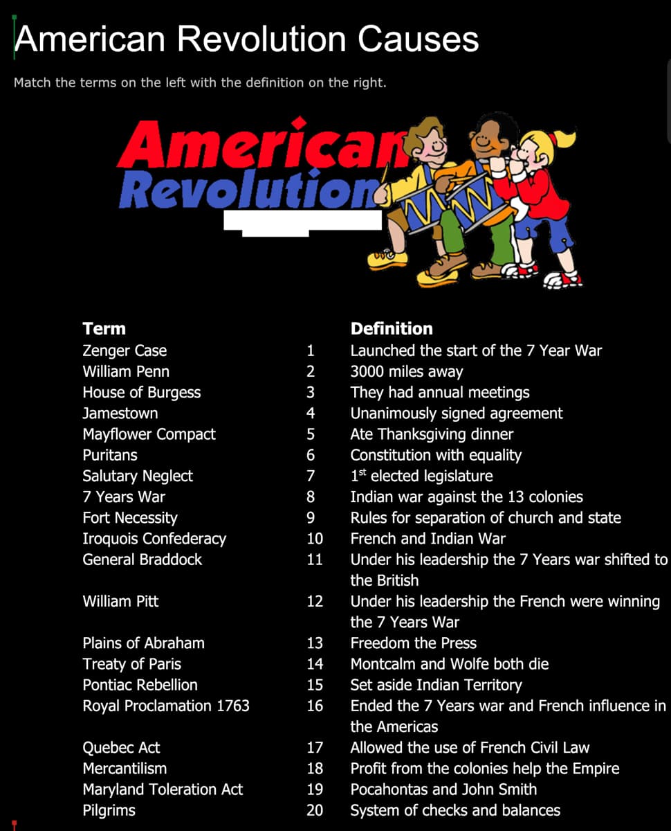 American Revolution Causes
Match the terms on the left with the definition on the right.
Ameriçan
Revolution
Term
Definition
Zenger Case
Launched the start of the 7 Year War
William Penn
3000 miles away
House of Burgess
They had annual meetings
Unanimously signed agreement
Jamestown
Ate Thanksgiving dinner
Constitution with equality
1st elected legislature
Mayflower Compact
Puritans
Salutary Neglect
7 Years War
Fort Necessity
Iroquois Confederacy
Indian war against the 13 colonies
Rules for separation of church and state
9
French and Indian War
General Braddock
Under his leadership the 7 Years war shifted to
the British
William Pitt
12
Under his leadership the French were winning
the 7 Years War
Plains of Abraham
13
Freedom the Press
Treaty of Paris
14
Montcalm and Wolfe both die
Pontiac Rebellion
15
Set aside Indian Territory
Royal Proclamation 1763
16
Ended the 7 Years war and French influence in
the Americas
Quebec Act
17
Allowed the use of French Civil Law
Mercantilism
18
Profit from the colonies help the Empire
Maryland Toleration Act
Pilgrims
19
Pocahontas and John Smith
20
System of checks and balances
12 3 4 5 6 7 8o읍-
