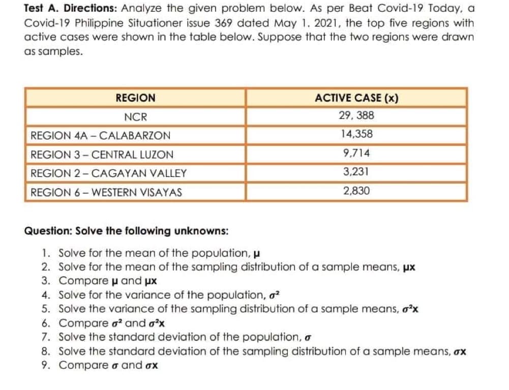 Test A. Directions: Analyze the given problem below. As per Beat Covid-19 Today, a
Covid-19 Philippine Situationer issue 369 dated May 1. 2021, the top five regions with
active cases were shown in the table below. Suppose that the two regions were drawn
as samples.
ACTIVE CASE (x)
REGION
NCR
29, 388
REGION 4A-CALABARZON
14,358
REGION 3-CENTRAL LUZON
9,714
REGION 2-CAGAYAN VALLEY
3,231
REGION 6-WESTERN VISAYAS
2,830
Question: Solve the following unknowns:
1. Solve for the mean of the population, μ
2. Solve for the mean of the sampling distribution of a sample means, ux
3. Compare μ and μx
4. Solve for the variance of the population, ²
5. Solve the variance of the sampling distribution of a sample means, o²x
6. Compare 2 and 0²x
7. Solve the standard deviation of the population, o
8. Solve the standard deviation of the sampling distribution of a sample means, ox
9. Compare σ and ox