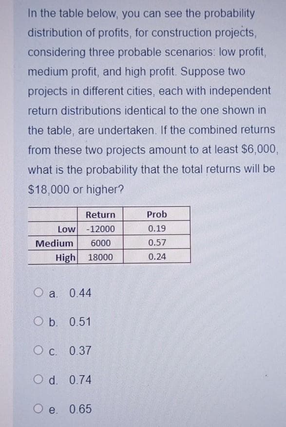 In the table below, you can see the probability
distribution of profits, for construction projects,
considering three probable scenarios: low profit,
medium profit, and high profit. Suppose two
projects in different cities, each with independent
return distributions identical to the one shown in
the table, are undertaken. If the combined returns
from these two projects amount to at least $6,000,
what is the probability that the total returns will be
$18,000 or higher?
Return
Low-12000
Medium 6000
High 18000
O a.
a. 0.44
O b. 0.51
O c. 0.37
O d. 0.74
O e. 0.65
Prob
0.19
0.57
0.24