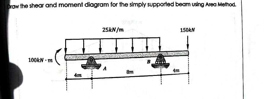 Draw the shear and moment diagram for the simply supported beam using Area Method.
100kN m
4m
25kN/m
A
8m
B
4m
150kN