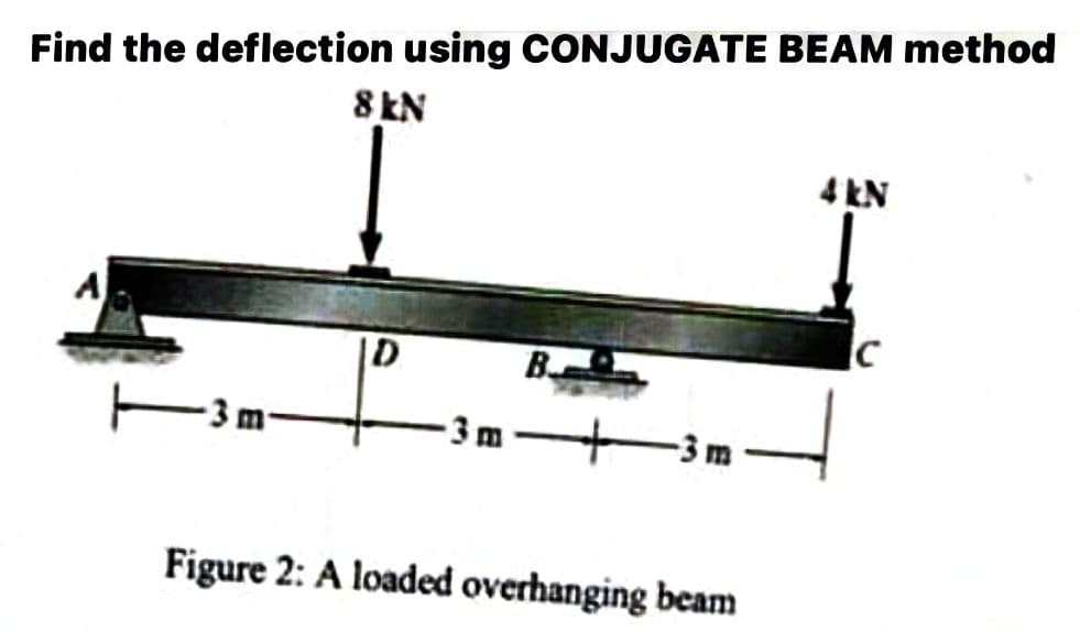 Find the deflection using CONJUGATE BEAM method
8 KN
D
3m
B
-3 m
Figure 2: A loaded overhanging beam
4 kN
C
