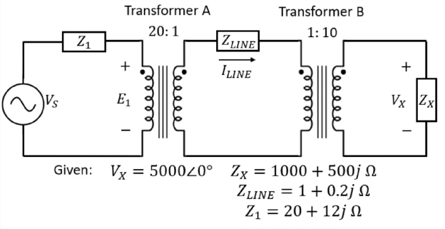 Vs
Z₁
Transformer A
20:1
E₁
ZLINE
ILINE
Transformer B
1:10
Given: Vx = 5000 z0° Zx = 1000 + 500j
ZLINE = 1 + 0.2j n
Z1 = 20 + 12j Ω
+
Vx Zx