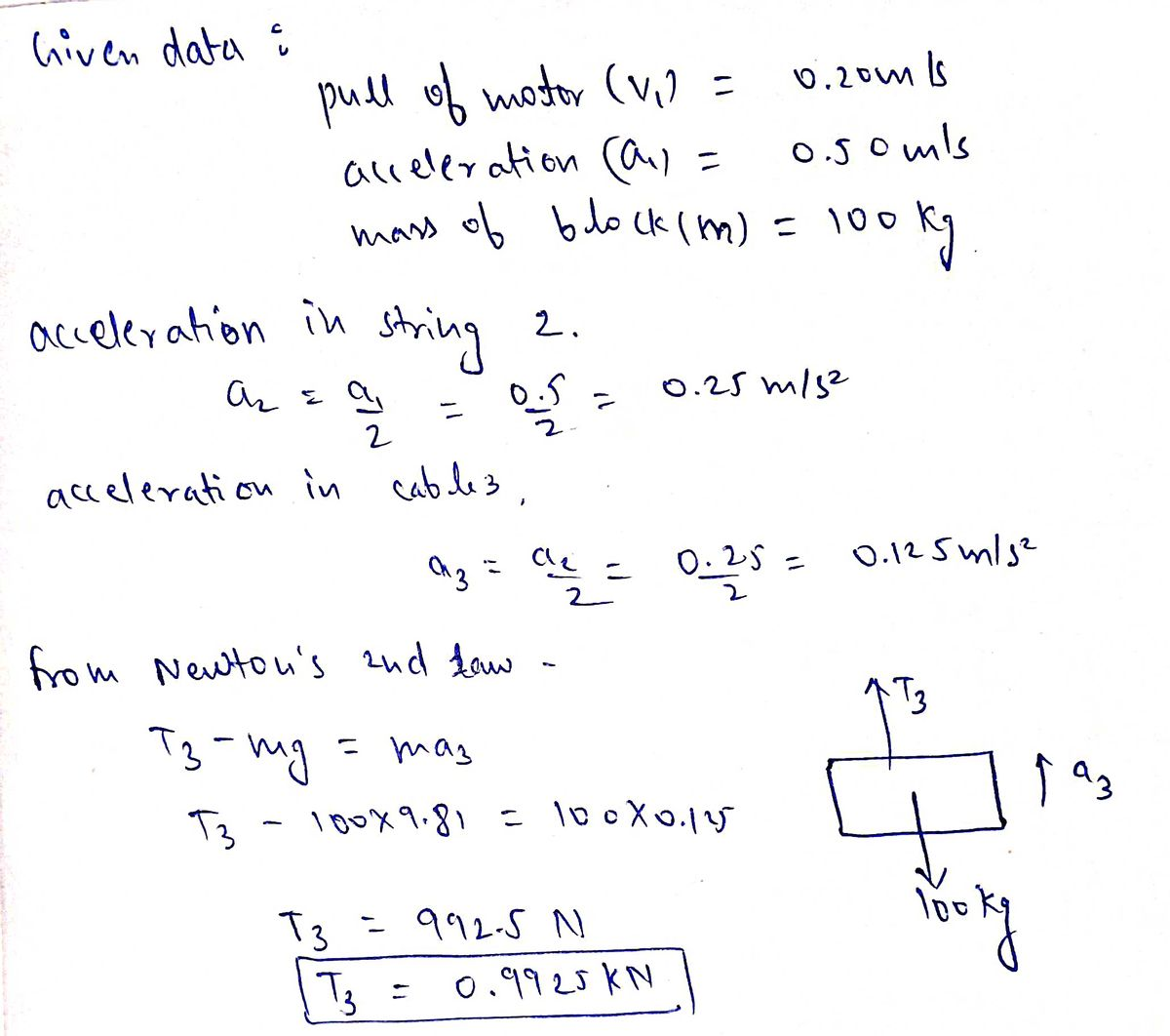 Given data E
0.2om ls
pull of motor (v,) =
alceler ation (anl
mans of
O.somls
%3D
blo ck (m) = 100
string
acceler ation in
2.
ar
0.25 m/s?
%3D
2
acceleration in cable3,
0.125mls?
a3 = d = 0-25 =
from Newtou's znd Law -
T3
T3-mg
- mag
a3
100X9.81 =1oX
T3=992-5N
0.9925 KN
T3 =
