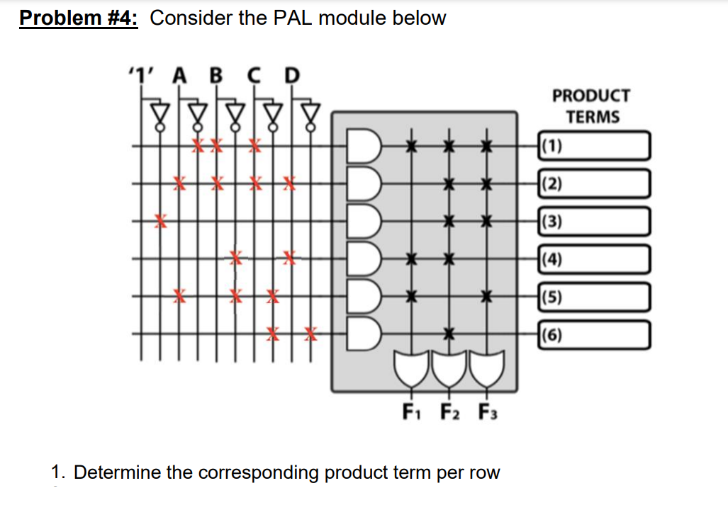 Problem #4: Consider the PAL module below
'1' A B C D
888
000
F₁ F2 F3
1. Determine the corresponding product term per row
PRODUCT
TERMS
000000