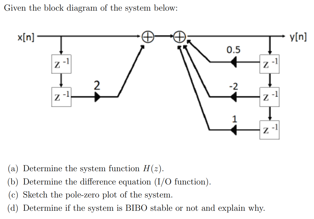 Given the block diagram of the system below:
x[n]
Z
Z
2
(a) Determine the system function H(z).
(b) Determine the difference equation (I/O function).
0.5
-2
1
Z
Z
Z
(c) Sketch the pole-zero plot of the system.
(d) Determine if the system is BIBO stable or not and explain why.
y[n]