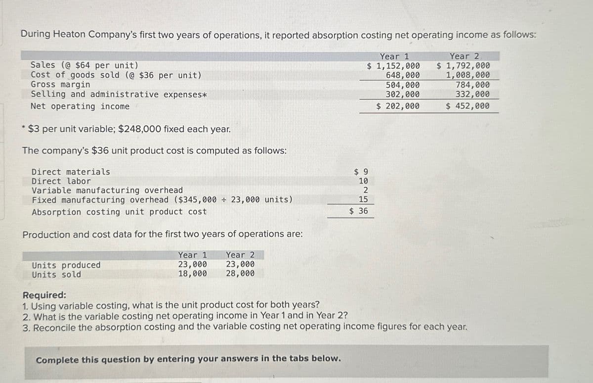 During Heaton Company's first two years of operations, it reported absorption costing net operating income as follows:
Sales (@ $64 per unit)
Cost of goods sold (@ $36 per unit)
Gross margin
Year 1
$ 1,152,000
648,000
504,000
302,000
$ 202,000
Year 2
$ 1,792,000
1,008,000
784,000
332,000
$ 452,000
Selling and administrative expenses*
Net operating income
* $3 per unit variable; $248,000 fixed each year.
The company's $36 unit product cost is computed as follows:
Direct materials
Direct labor
Variable manufacturing overhead
Fixed manufacturing overhead ($345,000 ÷ 23,000 units)
Absorption costing unit product cost
$ 9
10
2
15
$ 36
Production and cost data for the first two years of operations are:
Year 1
Year 2
Units produced
23,000
23,000
18,000
28,000
Units sold
Required:
1. Using variable costing, what is the unit product cost for both years?
2. What is the variable costing net operating income in Year 1 and in Year 2?
3. Reconcile the absorption costing and the variable costing net operating income figures for each year.
Complete this question by entering your answers in the tabs below.
