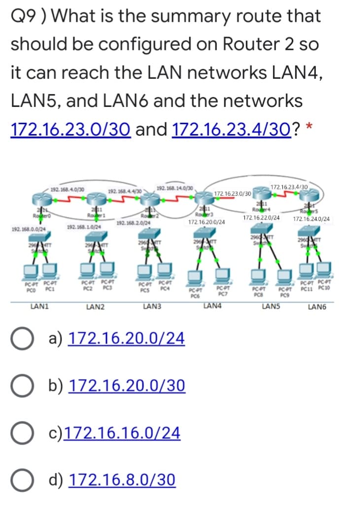 Q9 ) What is the summary route that
should be configured on Router 2 so
it can reach the LAN networks LAN4,
LAN5, and LAN6 and the networks
172.16.23.0/30 and 172.16.23.4/30? *
172.16.23.4/30
192. 168.4.0/30
192. 168. 14.0/30.
192. 168.4.4/0
172.16.23.0/30
172.16.22.0/24
172.16.24.0/24
192. 168.2.0/24
172.16.20.0/24
192. 168. 10/24
192. 168.0.0/24
296 T
S PCPT PCPT
PC11 PC10
PCPT PCT
PCPT PCPT
PCPT
PCS
PCPT
PC4
PC3
PCT
PC6
PCPT
PC7
PC2
PCPT
PC9
PCI
PCPT
PC8
PCO
LAN1
LAN2
LAN3
LAN4
LANS
LAN6
a) 172.16.20.0/24
b) 172.16.20.0/30
c)172.16.16.0/24
O d) 172.16.8.0/30
