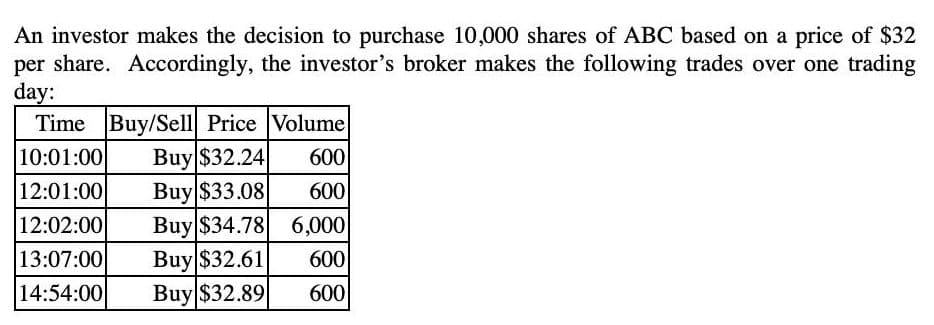 An investor makes the decision to purchase 10,000 shares of ABC based on a price of $32
per share. Accordingly, the investor's broker makes the following trades over one trading
day:
Time Buy/Sell Price Volume
10:01:00
Buy $32.24
Buy $33.08
Buy $34.78 6,000
600
12:01:00
12:02:00
600
13:07:00
14:54:00
Buy $32.61
Buy $32.89
600
600
