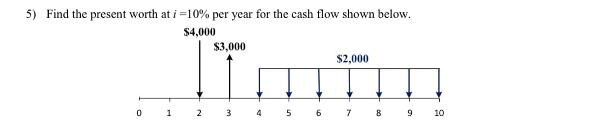 5) Find the present worth at i =10% per year for the cash flow shown below.
$3,000
$2,000
Tiaப்பு
4
5
6
O
1
$4,000
2
3
7
8
9
10
