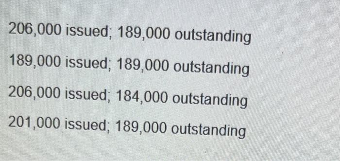 206,000 issued; 189,000 outstanding
189,000 issued; 189,000 outstanding
206,000 issued; 184,000 outstanding
201,000 issued; 189,000 outstanding