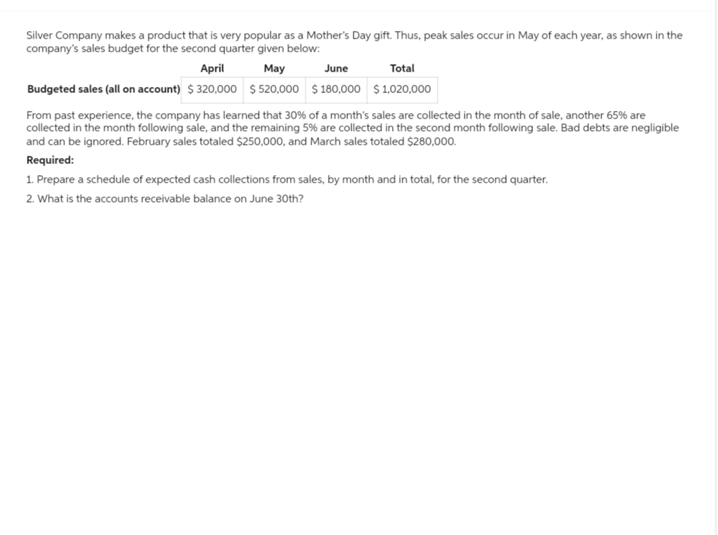 Silver Company makes a product that is very popular as a Mother's Day gift. Thus, peak sales occur in May of each year, as shown in the
company's sales budget for the second quarter given below:
April
May
Budgeted sales (all on account) $ 320,000 $520,000
June
$180,000
Total
$1,020,000
From past experience, the company has learned that 30% of a month's sales are collected in the month of sale, another 65% are
collected in the month following sale, and the remaining 5% are collected in the second month following sale. Bad debts are negligible
and can be ignored. February sales totaled $250,000, and March sales totaled $280,000.
Required:
1. Prepare a schedule of expected cash collections from sales, by month and in total, for the second quarter.
2. What is the accounts receivable balance on June 30th?