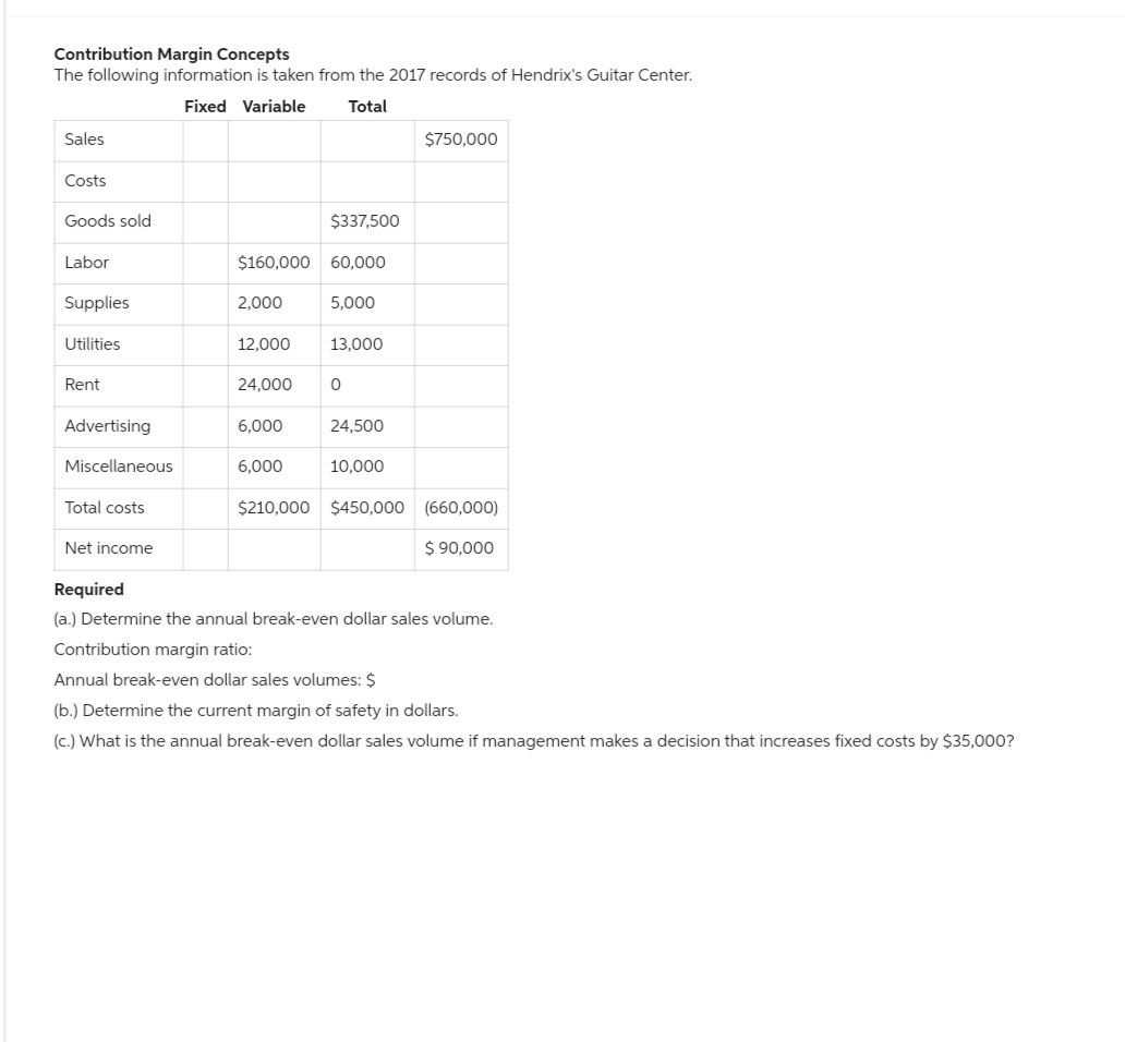 Contribution Margin Concepts
The following information is taken from the 2017 records of Hendrix's Guitar Center.
Fixed Variable
Total
Sales
Costs
Goods sold
Labor
Supplies
Utilities
Rent
Advertising
Miscellaneous
Total costs
Net income
$160,000 60,000
2,000
12,000
24,000
6,000
$337,500
6,000
5,000
13,000
0
24,500
10,000
$750,000
$210,000 $450,000 (660,000)
$ 90,000
Required
(a.) Determine the annual break-even dollar sales volume.
Contribution margin ratio:
Annual break-even dollar sales volumes: $
(b.) Determine the current margin of safety in dollars.
(c.) What is the annual break-even dollar sales volume if management makes a decision that increases fixed costs by $35,000?