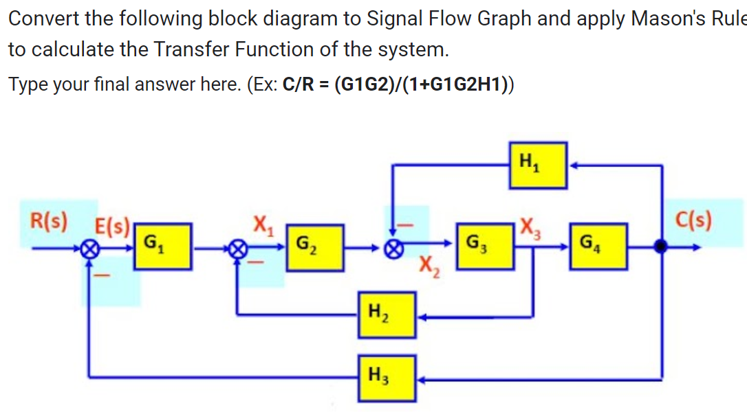 Convert the following block diagram to Signal Flow Graph and apply Mason's Rule
to calculate the Transfer Function of the system.
Type your final answer here. (Ex: C/R = (G1G2)/(1+G1G2H1))
R(s) E(s)
G₁
G₂
H₂
H3
G3
H₁
X3
G4
C(s)