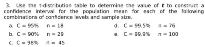 3. Use the t-distribution table to determine the value of t to construct a
confidence interval for the population mean for each of the following
combinations of confidence levels and sample size.
a. C = 95% n = 18
b. C = 90%
d. C= 99.5%
n = 76
n = 29
e. C = 99.9%
n = 100
%3D
%3D
c. C = 98%
n = 45

