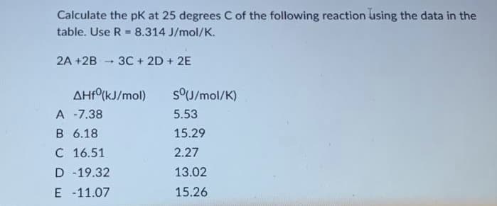 Calculate the pK at 25 degrees C of the following reaction using the data in the
table. Use R = 8.314 J/mol/K.
2A +2B 3C + 2D + 2E
AHfo(kJ/mol)
A -7.38
B 6.18
C 16.51
D -19.32
E -11.07
sº(J/mol/K)
5.53
15.29
2.27
13.02
15.26