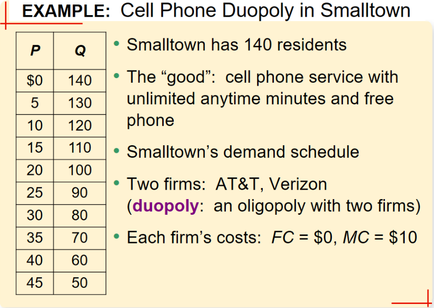 EXAMPLE: Cell Phone Duopoly in Smalltown
P Q • Smalltown has 140 residents
The "good": cell phone service with
unlimited anytime minutes and free
phone
$0
140
130
10 120
15
110
• Smalltown's demand schedule
20
100
• Two firms: AT&T, Verizon
(duopoly: an oligopoly with two firms)
25
90
30
80
35
70
Each firm's costs: FC = $0, MC = $10
40
60
45
50
