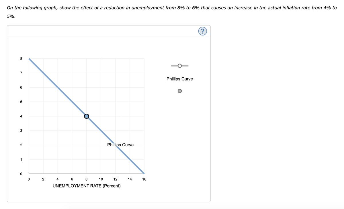 On the following graph, show the effect of a reduction in unemployment from 8% to 6% that causes an increase in the actual inflation rate from 4% to
5%.
8
7
6
5
4
3
2
1
0
0
2
O
Phillips Curve
8
4 6
10
12
UNEMPLOYMENT RATE (Percent)
14
16
Phillips Curve
?