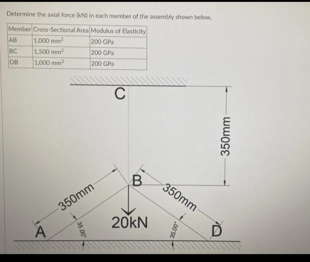 Determine the axial force (kN) in each member of the assembly shown below,
Member Cross-Sectional Area Modulus of Elasticity
АВ
1,000 mm2
200 GPa
1,500 mm2
1,000 mm2
BC
200 GPa
DB
200 GPa
B.
350mm
350mm
20kN
A,
35.00°
350mm
35.00°
