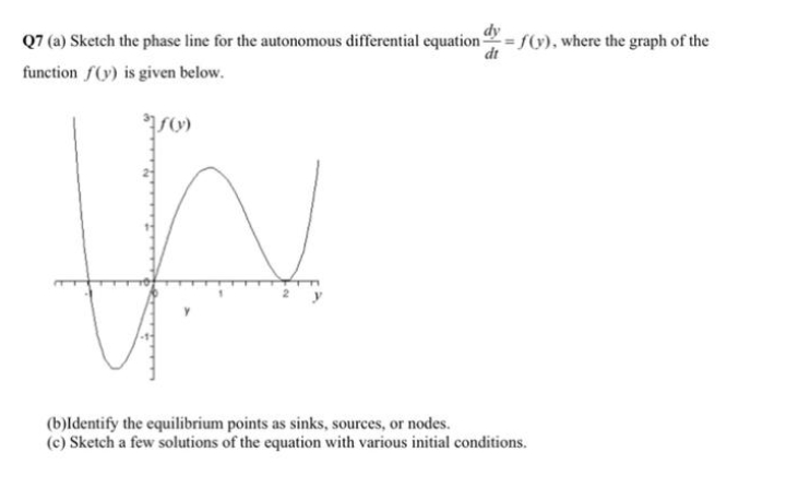 Q7 (a) Sketch the phase line for the autonomous differential equation = f(y), where the graph of the
dt
function f(y) is given below.
(b)ldentify the equilibrium points as sinks, sources, or nodes.
(c) Sketch a few solutions of the equation with various initial conditions.
