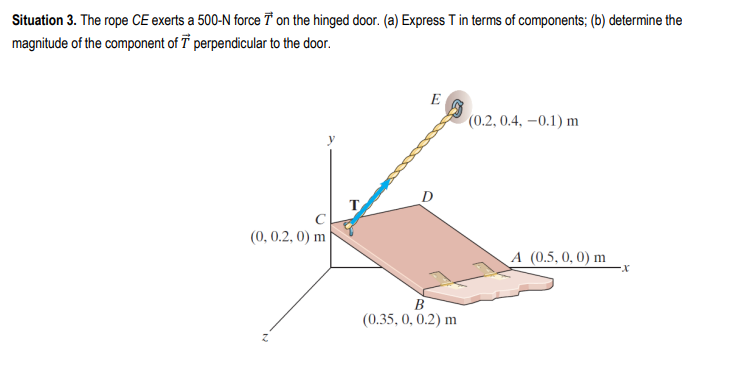 Situation 3. The rope CE exerts a 500-N force T on the hinged door. (a) Express T in terms of components; (b) determine the
magnitude of the component of T perpendicular to the door.
(0, 0.2, 0) m
T
E
D
B
(0.35, 0, 0.2) m
(0.2, 0.4, -0.1) m
A (0.5, 0, 0) m
X