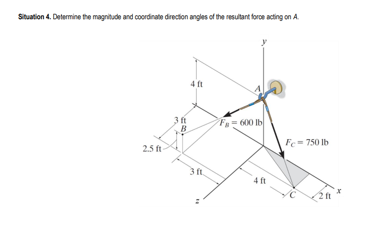 Situation 4. Determine the magnitude and coordinate direction angles of the resultant force acting on A.
2.5 ft
3 ft
B
4 ft
3 ft.
N
y
A
FB = 600 lb
4 ft
Fc = 750 lb
C
2 ft