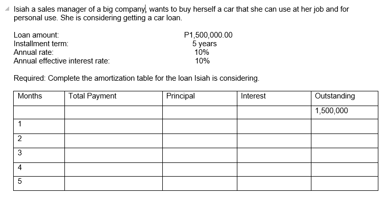 Isiah a sales manager of a big companyl, wants to buy herself a car that she can use at her job and for
personal use. She is considering getting a car loan.
Loan amount:
P1,500,000.00
5 years
10%
10%
Installment term:
Annual rate:
Annual effective interest rate:
Required: Complete the amortization table for the loan Isiah is considering.
Months
Total Payment
Principal
Interest
Outstanding
1,500,000
1
2
4
5
3.
