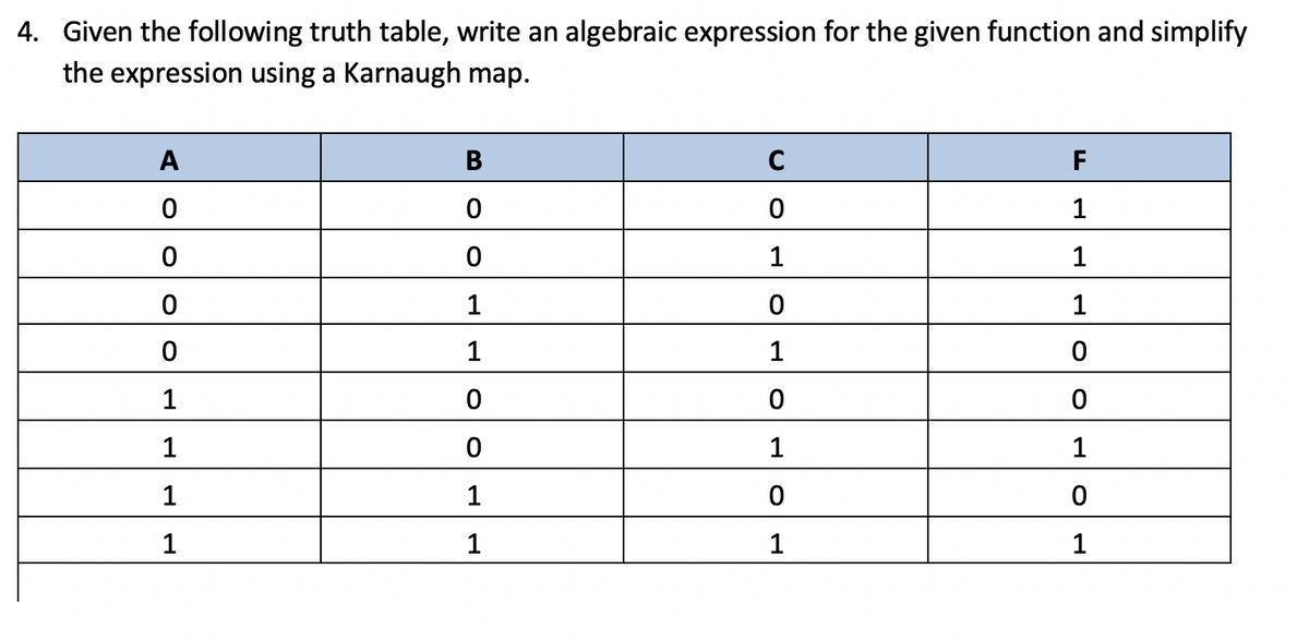 4. Given the following truth table, write an algebraic expression for the given function and simplify
the expression using a Karnaugh map.
A
В
F
1
1
1
1
1
1
1
1
1
1
1
1
1
1
