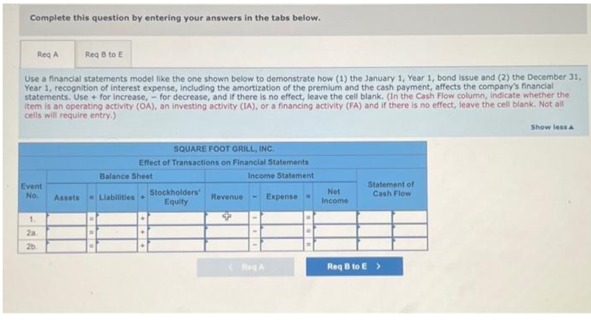 Complete this question by entering your answers in the tabs below.
Req A
Use a financial statements model like the one shown below to demonstrate how (1) the January 1, Year 1, bond issue and (2) the December 31,
Year 1, recognition of interest expense, including the amortization of the premium and the cash payment, affects the company's financial
statements. Use + for increase, for decrease, and if there is no effect, leave the cell blank. (In the Cash Flow column, indicate whether the
item is an operating activity (OA), an investing activity (IA), or a financing activity (FA) and if there is no effect, leave the cell blank. Not all
cells will require entry.)
Event
No.
1.
28.
2b.
Req B to E
Assets
SQUARE FOOT GRILL, INC.
Effect of Transactions on Financial Statements
Income Statement
Balance Sheet
Liabilities +
Stockholders'
Equity
Revenue
Req A
Expense
Net
Income
Statement of
Cash Flow
Req B to E>
Show less A