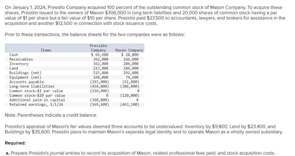 On January 1, 2024, Presidio Company acquired 100 percent of the outstanding common stock of Mason Company. To acquire these
shares, Presidio issued to the owners of Mason $306,000 in long-term liabilities and 20,000 shares of common stock having a par
value of $1 per share but a fair value of $10 per share. Presidio paid $27,500 to accountants, lawyers, and brokers for assistance in the
acquisition and another $12,500 in connection with stock issuance costs.
Prior to these transactions, the balance sheets for the two companies were as follows:
Presidio
Company
$ 66,600
362,000
362,000
213,000
515,000
Cash
Items
Receivables
Inventory
Land
Buildings (net)
Equipment (net)
Accounts payable
Long-term liabilities
168,000
(193,000)
(454,000)
(110,000)
Common stock-$1 par value
Common stock-$20 par value
Additional paid-in capital
Retained earnings, 1/1/24
Note: Parentheses indicate a credit balance.
0
(360,000)
(569,600)
Mason Company
$ 28,800
166,000
206,000
184,000
292,000
74,100
(61,800)
(306,000)
(120,000)
(463,100)
0
0
Presidio's appraisal of Mason's fair values deemed three accounts to be undervalued: Inventory by $9,800, Land by $23,400, and
Buildings by $35,600. Presidio plans to maintain Mason's separate legal identity and to operate Mason as a wholly owned subsidiary.
Required:
a. Prepare Presidio's journal entries to record its acquisition of Mason, related professional fees paid, and stock acquisition costs.