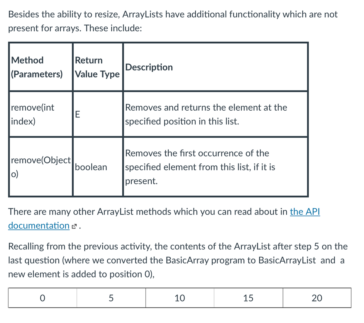 Besides the ability to resize, ArrayLists have additional functionality which are not
present for arrays. These include:
Method
Return
Description
(Parameters)
Value Type
remove(int
index)
E
Removes and returns the element at the
specified position in this list.
remove(Object
boolean
Removes the first occurrence of the
specified element from this list, if it is
present.
o)
There are many other ArrayList methods which you can read about in the API
documentation.
Recalling from the previous activity, the contents of the ArrayList after step 5 on the
last question (where we converted the BasicArray program to BasicArrayList and a
new element is added to position 0),
0
5
10
15
20