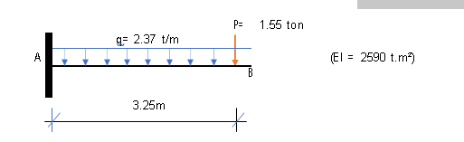 P=
1.55 ton
g= 2.37 t/m
A
El = 2590 t.m?)
B
3.25m
