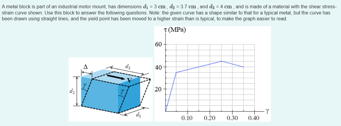 A metal block is part of an industrial motor mount, has dimensions d₁ = 3 cm, d₂ = 3.7 cm, and d3 = 4 cm, and is made of a material with the shear stress-
strain curve shown. Use this block to answer the following questions. Note: the given curve has a shape similar to that for a typical metal, but the curve has
been drawn using straight lines, and the yield point has been moved to a higher strain than is typical, to make the graph easier to read.
T (MPa)
d₂
d₁
60
40-
20
0.10 0.20 0.30
0.40
Y