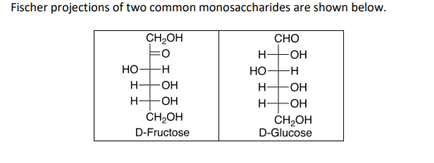 Fischer projections of two common monosaccharides are shown below.
CH2OH
CHO
H-
Но-
Но-
-H
H-
-O-
H-
H-
-O-
H-
ČH2OH
ČH2OH
D-Glucose
D-Fructose
