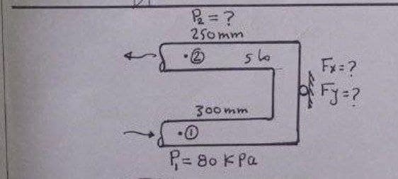 P₁₂ = ?
250mm
2
56
300mm
P₁= 80 kPa
Fx=?
of Fy=?