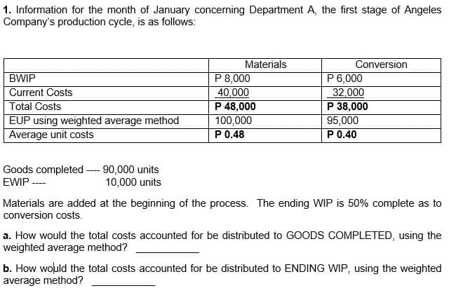 1. Information for the month of January concerning Department A, the first stage of Angeles
Company's production cycle, is as follows:
Materials
P 8,000
40,000
P 48,000
100,000
P0.48
Conversion
BWIP
Current Costs
Total Costs
P 6,000
32,000
P 38,000
95,000
P 0.40
EUP using weighted average method
Average unit costs
Goods completed
-90,000 units
10,000 units
---
EWIP ----
Materials are added at the beginning of the process. The ending WIP is 50% complete as to
conversion costs.
a. How would the total costs accounted for be distributed to GOODS COMPLETED, using the
weighted average method?
b. How woluld the total costs accounted for be distributed to ENDING WIP, using the weighted
average method?
