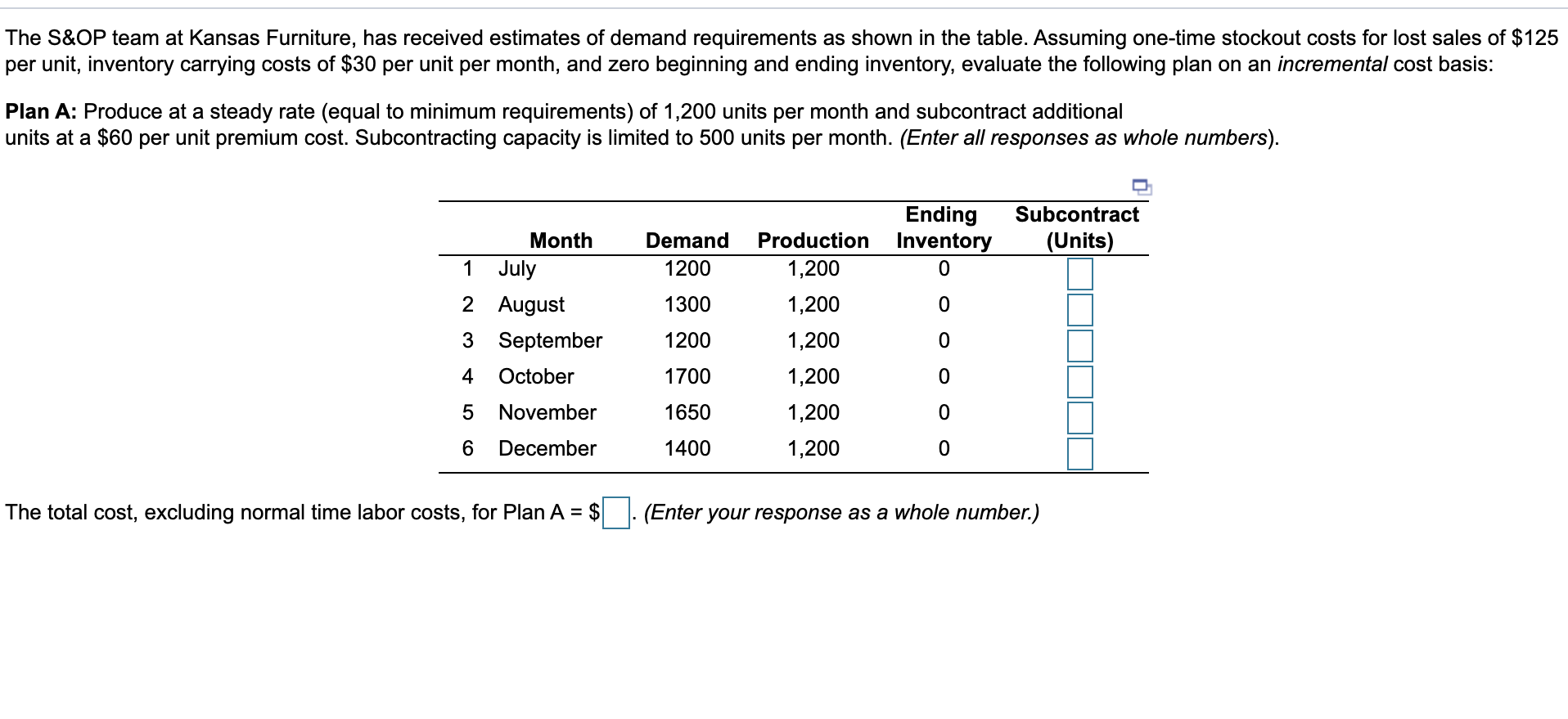 The S&OP team at Kansas Furniture, has received estimates of demand requirements as shown in the table. Assuming one-time stockout costs for lost sales of $125
per unit, inventory carrying costs of $30 per unit per month, and zero beginning and ending inventory, evaluate the following plan on an incremental cost basis:
Plan A: Produce at a steady rate (equal to minimum requirements) of 1,200 units per month and subcontract additional
units at a $60 per unit premium cost. Subcontracting capacity is limited to 500 units per month. (Enter all responses as whole numbers).
Ending
Subcontract
Month
Demand
Production
Inventory
(Units)
1
July
1200
1,200
2 August
1300
1,200
3 September
1200
1,200
4
October
1700
1,200
November
1650
1,200
December
1400
1,200
The total cost, excluding normal time labor costs, for Plan A = $
(Enter your response as a whole number.)
