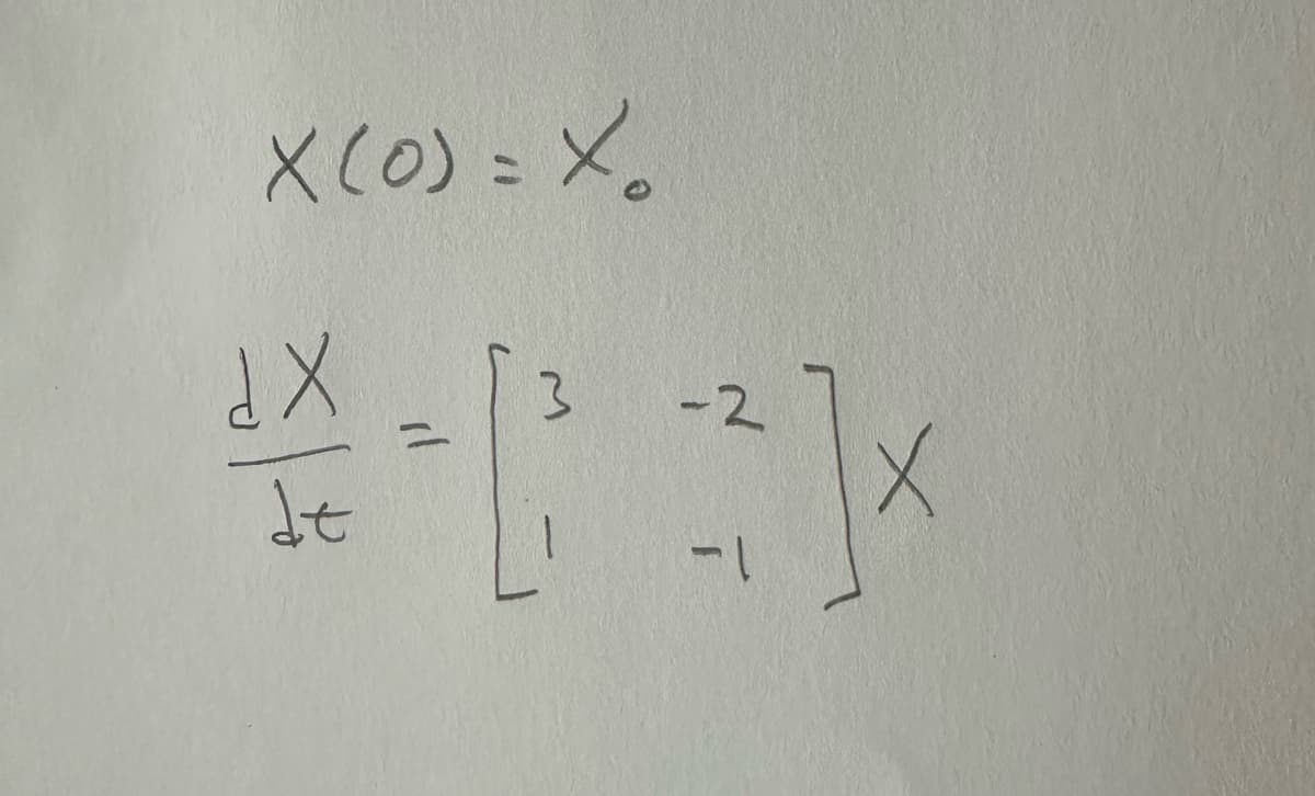 X (0) = X₂
3
-2
****
XP