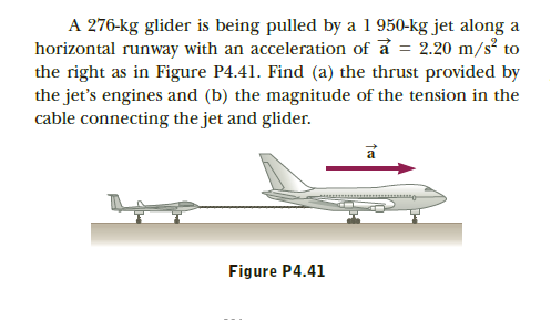 A 276-kg glider is being pulled by a 1 950-kg jet along a
horizontal runway with an acceleration of a = 2.20 m/s² to
the right as in Figure P4.41. Find (a) the thrust provided by
the jet's engines and (b) the magnitude of the tension in the
cable connecting the jet and glider.
Figure P4.41
