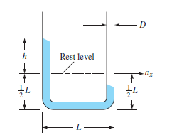 Rest level
L-
