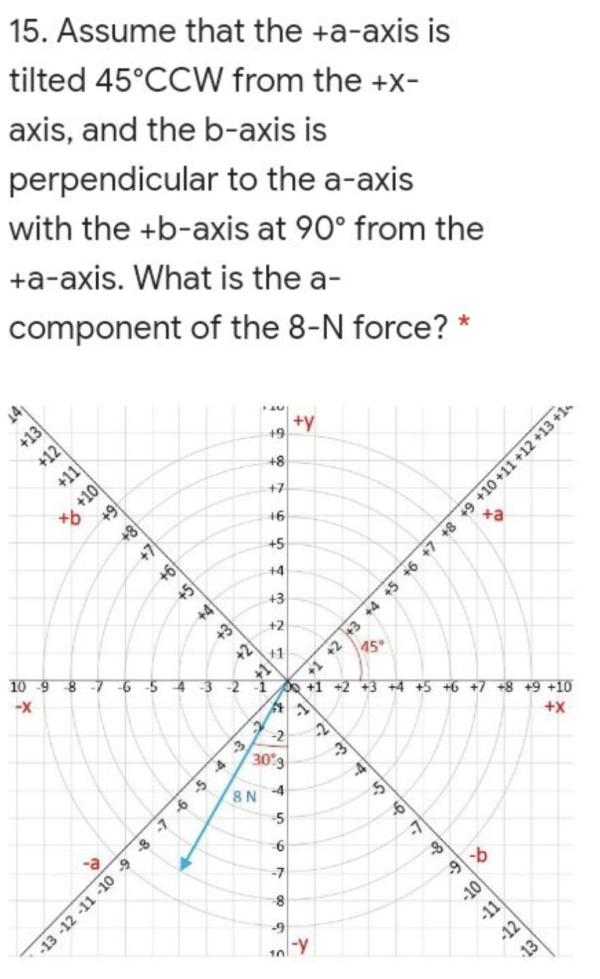 15. Assume that the +a-axis is
tilted 45°CCW from the +X-
axis, and the b-axis is
perpendicular to the a-axis
with the +b-axis at 90° from the
+a-axis. What is the a-
component of the 8-N force? *
14
+13
+12
+y
+9
+8
+11
+7
16
+5
+a
+4
+3
+4
+3
+2
10 -9
+1
45°
-8
-6
-5
-X
-3
-2
-1
+2 +3 +4 +5 +6 +7 +8 +9 +10
-2
+X
30 3
-4
8 N
-5
-a
-7
8
-9
13
-13 -12 -11 -10 -9 -8 -7 -6
4 -3 2
S-
+1 +2 +3 +4 +5 +6 +7 +8 +9 +10 +11 +12 +13 +1s
