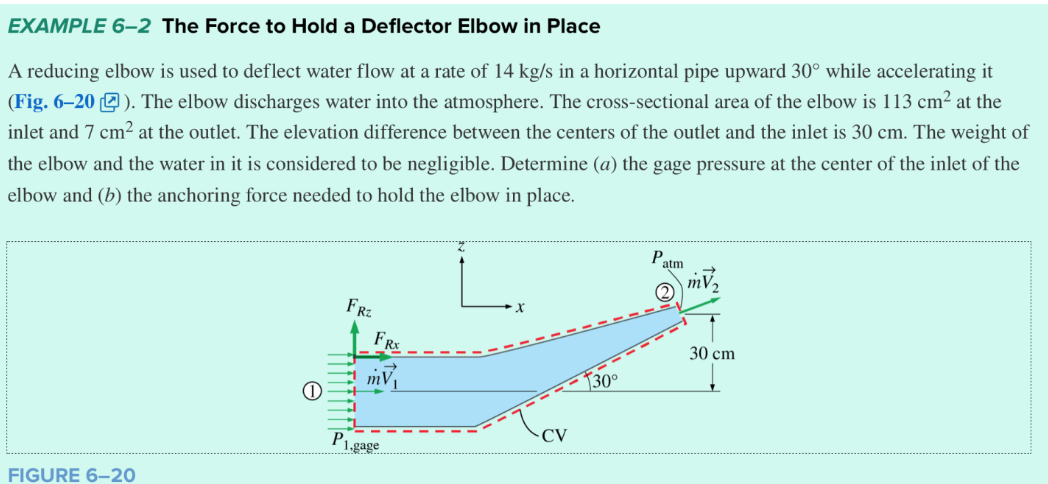 EXAMPLE 6-2 The Force to Hold a Deflector Elbow in Place
A reducing elbow is used to deflect water flow at a rate of 14 kg/s in a horizontal pipe upward 30° while accelerating it
(Fig. 6-20). The elbow discharges water into the atmosphere. The cross-sectional area of the elbow is 113 cm² at the
inlet and 7 cm² at the outlet. The elevation difference between the centers of the outlet and the inlet is 30 cm. The weight of
the elbow and the water in it is considered to be negligible. Determine (a) the gage pressure at the center of the inlet of the
elbow and (b) the anchoring force needed to hold the elbow in place.
FIGURE 6-20
FRZ
FRX
mV₁
P1,gage
X
CV
130⁰
atm
mV
30 cm
