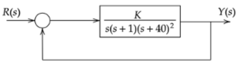 R(s)
K
s(s+ 1)(s +40)²
Y(s)